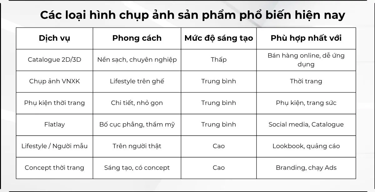 cac-loại-chup-anh-san-pham-nuvostudio