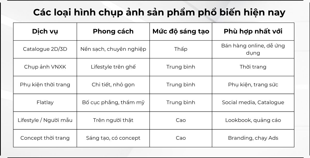cac-loại-chup-anh-san-pham-nuvostudio