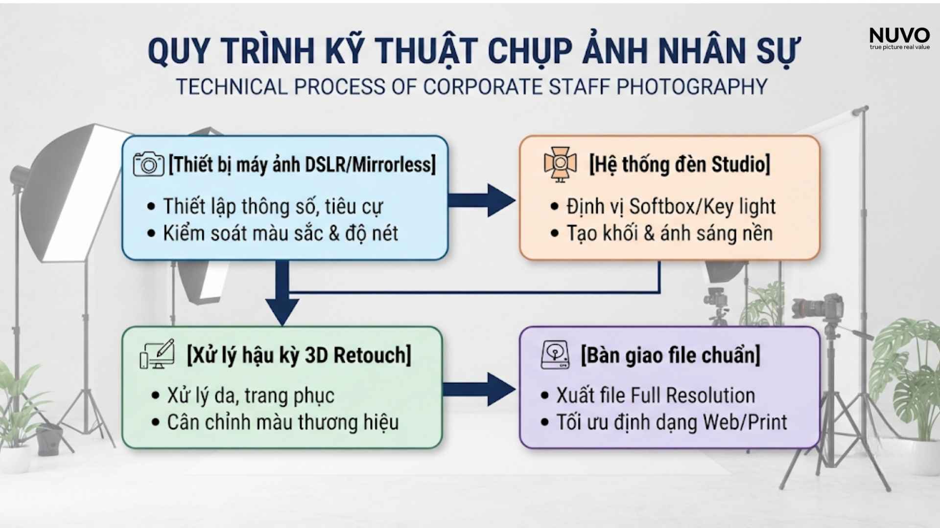 chup-anh-nhan-vien-chuyen-nghiep-nuvostudio