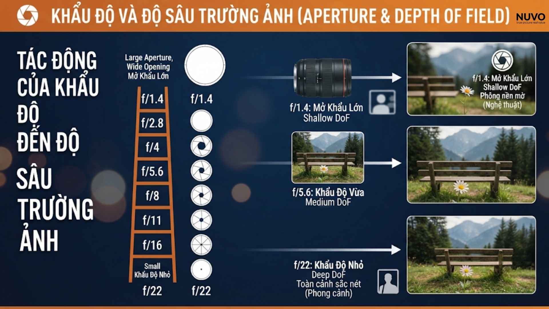 khau-do-la-gi-bi-quyet-lam-chu-anh-sang-nuvostudio