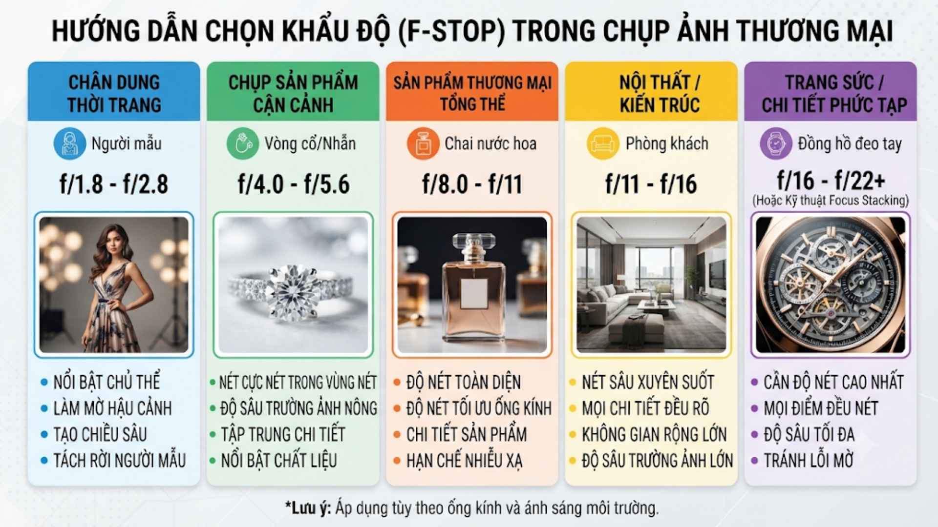 khau-do-la-gi-bi-quyet-lam-chu-anh-sang-nuvostudio